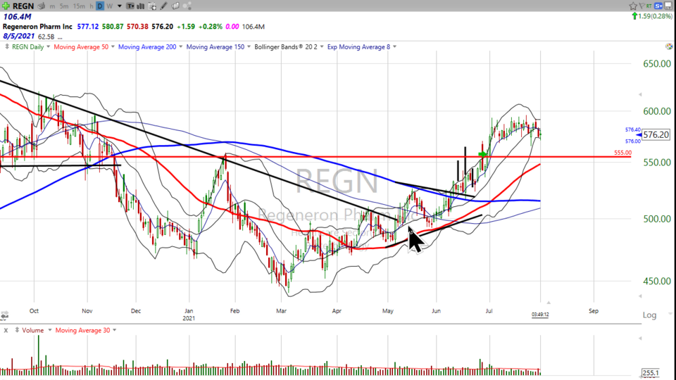 Strategy Session Video - August 2, 2021