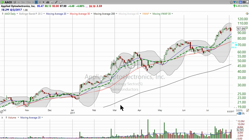Homer Simpson Trade on Optoelectronics (AAOI) tomorrow.  "Aaaaah...crap!!" (August 03, 2017)