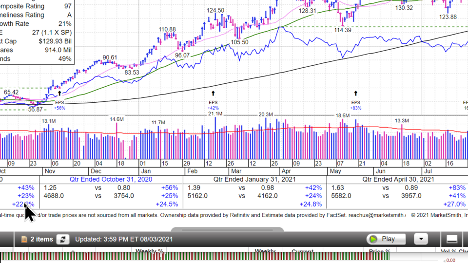 Strategy Session Video - August 3, 2021
