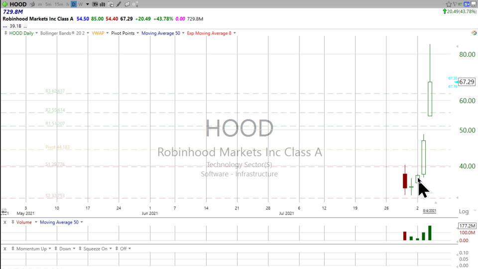 Strategy Session Video - August 4, 2021