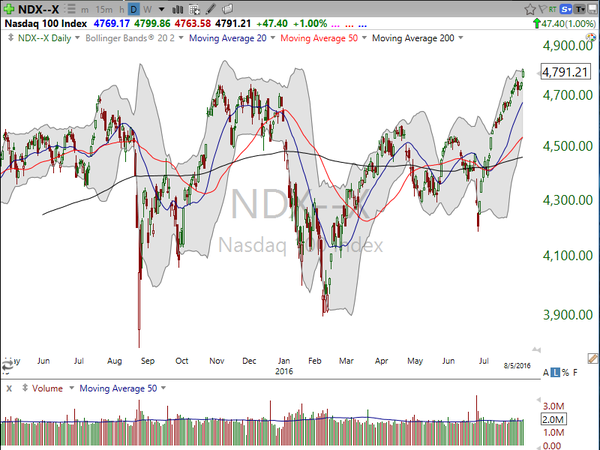 Market / Index Overview (August 05, 2016)