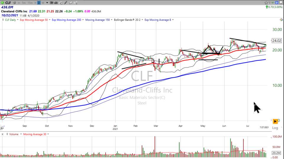 Six in six! - August 6, 2021