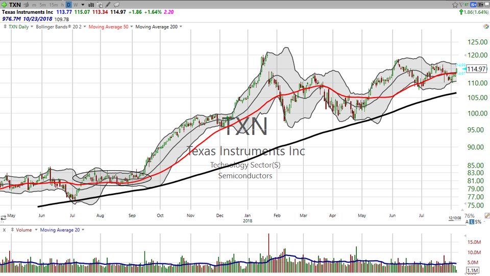 Don't buy a stock just because you like the way it looks.  Instead, make a plan.  Here's mine on E Trade (ETFC) (August 07, 2018)
