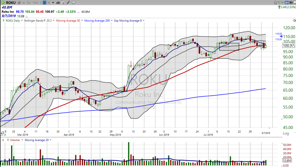 Here's your trade on Roku (ROKU) (August 07, 2019)