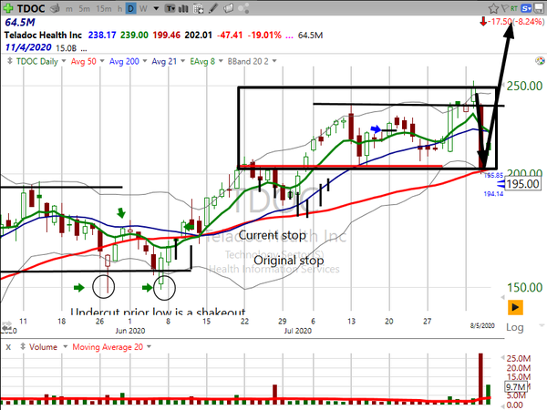 Stock Watch (August 07, 2020)