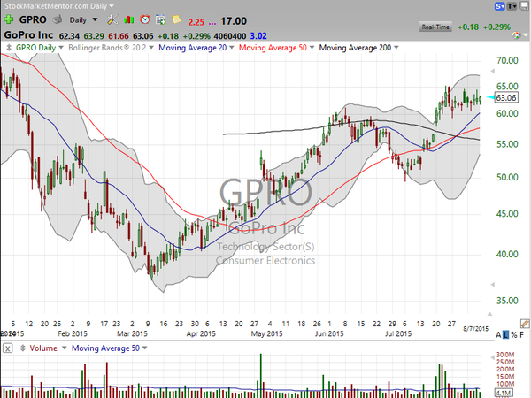 Stock Watch (August 07, 2015)