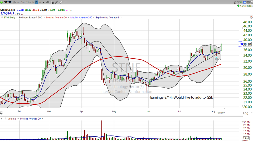 Just because I can't put a stock on our Growth Stock List doesn't mean we can't own it.  Check out StoneCo ($STNE) (August 08, 2019)