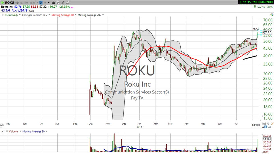Here's how we made money on Roku (ROKU) this morning. (August 09, 2018)