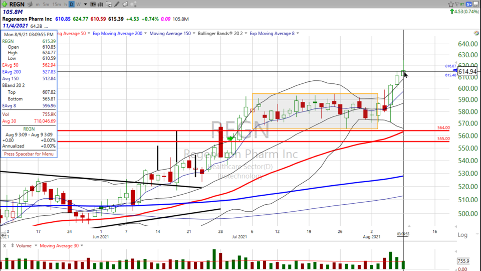 Strategy Session Video - August 9, 2021
