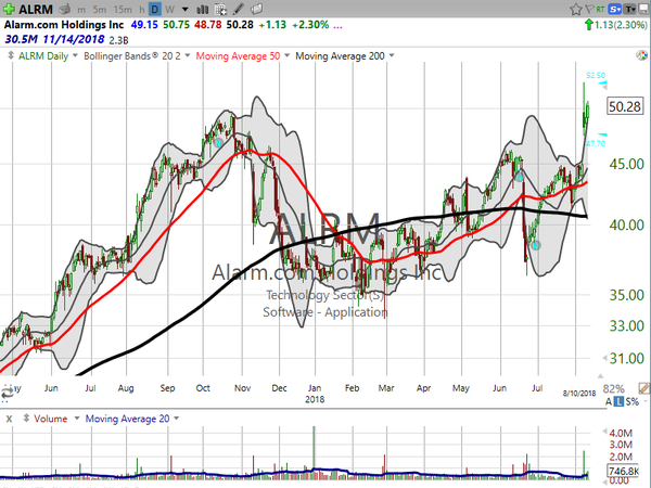 Stock Watch (August 10, 2018)