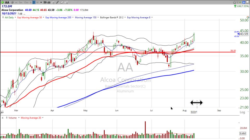 Strategy Session Video - August 10, 2021