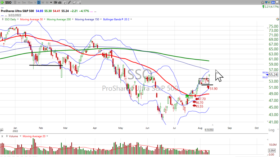 Strategy Session Video - August 10, 2022