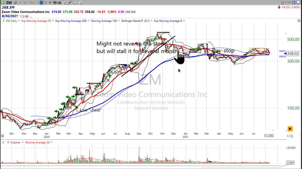 Strategy Session Video - August 11, 2021