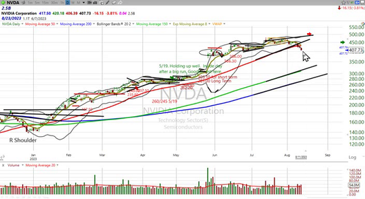 Here's my take on N(o)vidia ($NVDA) - August 11, 2023
