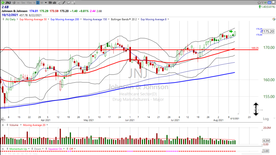 Strategy Session Video - August 12, 2021