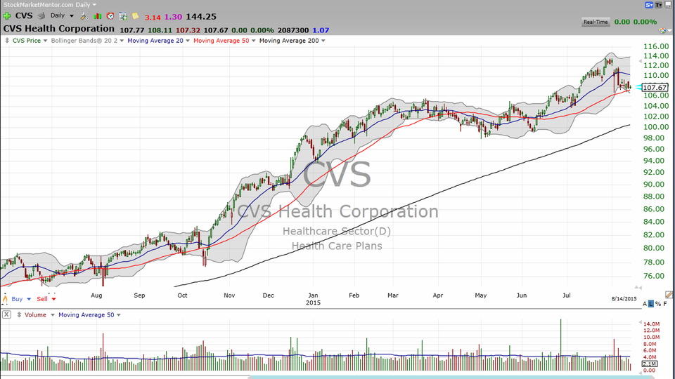 Here are a couple of pharmacies that have the remedy for what ails you.  Check out CVS (CVS) and Rite-Aid (RAD) (August 14, 2015)