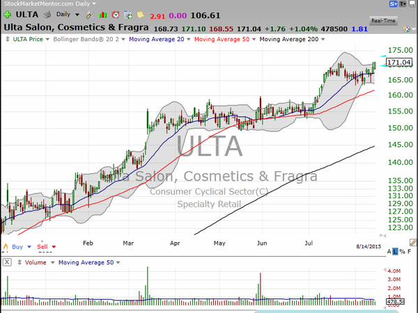 Stock Watch (August 14, 2015)