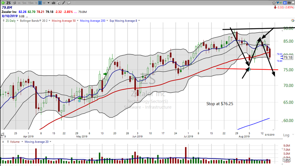 Zscaler ($ZS) is a great company with strong fundamentals.  Here's why I'm not buying the stock. (August 15, 2019)