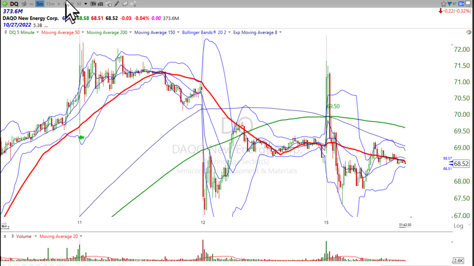 Strategy Session Video - August 15, 2022