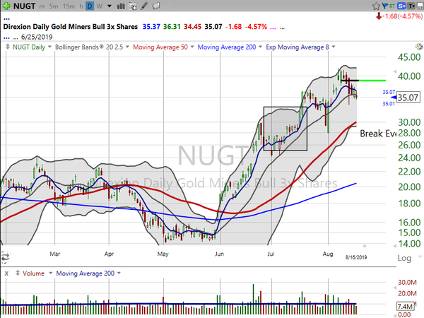 Stock Watch (August 16, 2019)