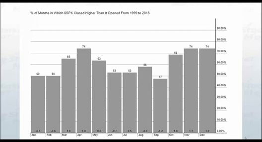 Weekly Study Session and Q&A - August 16, 2021