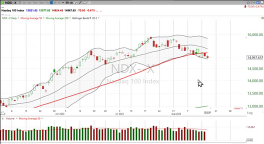 Here is my take on $TJX - August 16, 2023