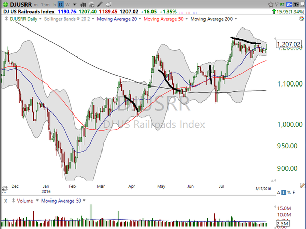 Strategy Session (August 17, 2016)