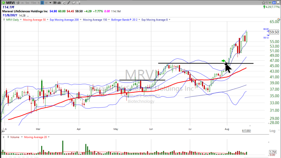 Strategy Session Video - August 17, 2021