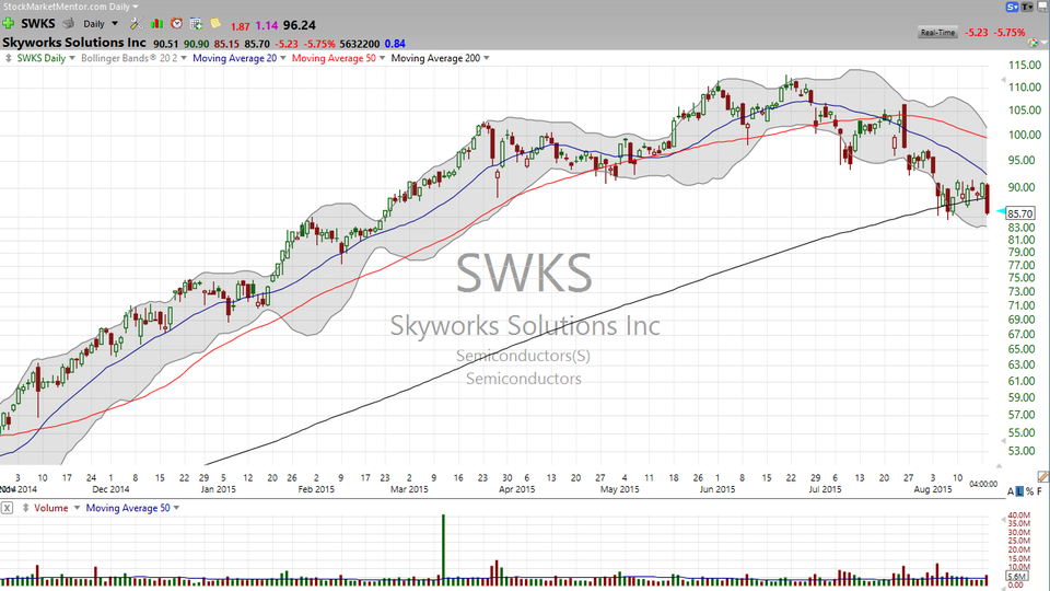 Here's you video on Skyyworks Solutions (SWKS).  Enjoy. (August 18, 2015)