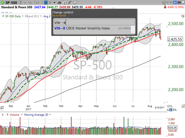 Market/Index Overview (August 18, 2017)