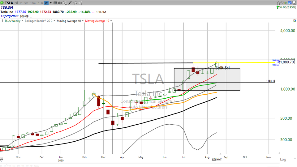 Here's an update on the Tesla ($TSLA) trade...and some thoughts on the next move Alphabet ($GOOGL) is likely to make. (August 18, 2020)