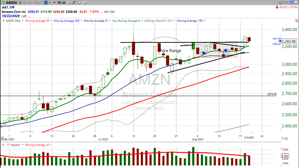 Here's my trade idea on Twitter ($TWTR). (August 19, 2020)
