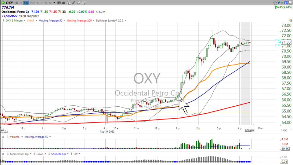 Check this setup on $OXY - August 19, 2022