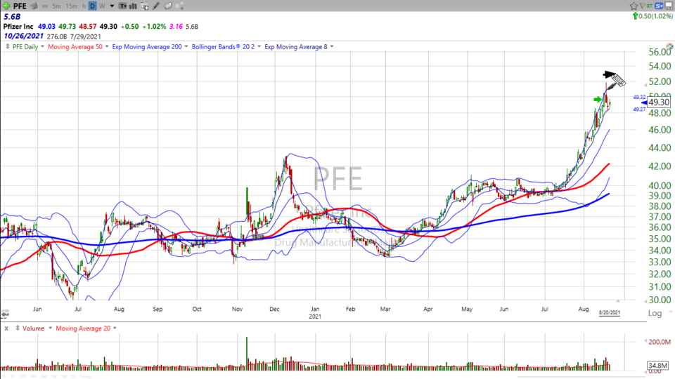Weekend Update Video - August 20, 2021