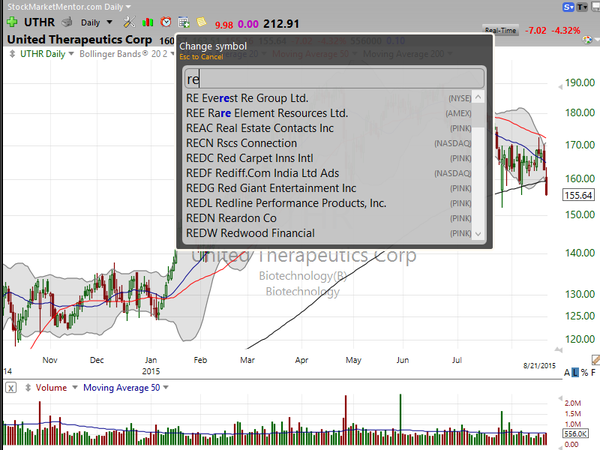 Stock Watch (August 21, 2015)