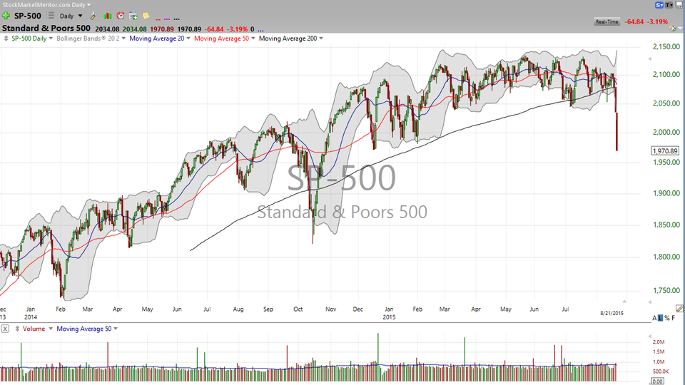 Here's my take on the S&P 500, along with updates on my two non-favorite stocks -- AAPL and SWKS (August 21, 2015)