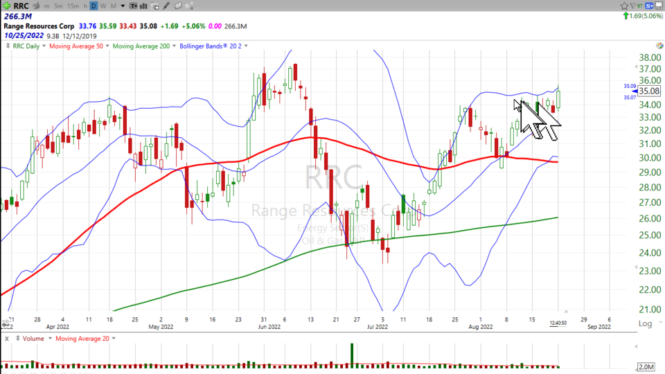 Looking for a potential breakout? Try Range Resources ($RRC) - August 22, 2022