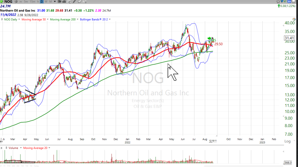 Strategy Session Video - August 22, 2022