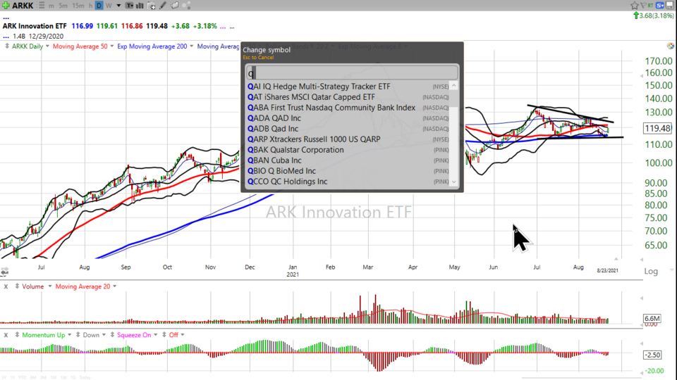 Here's how you trade $ARKK - August 23, 2021
