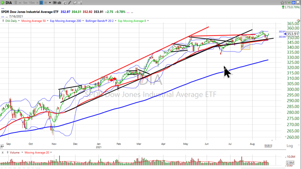 Strategy Session Video - August 23, 2021