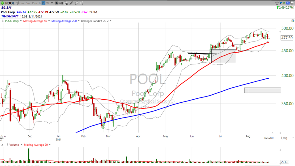 Summer is ending...but there's still time for a dip in the $POOL (August 24, 2021)