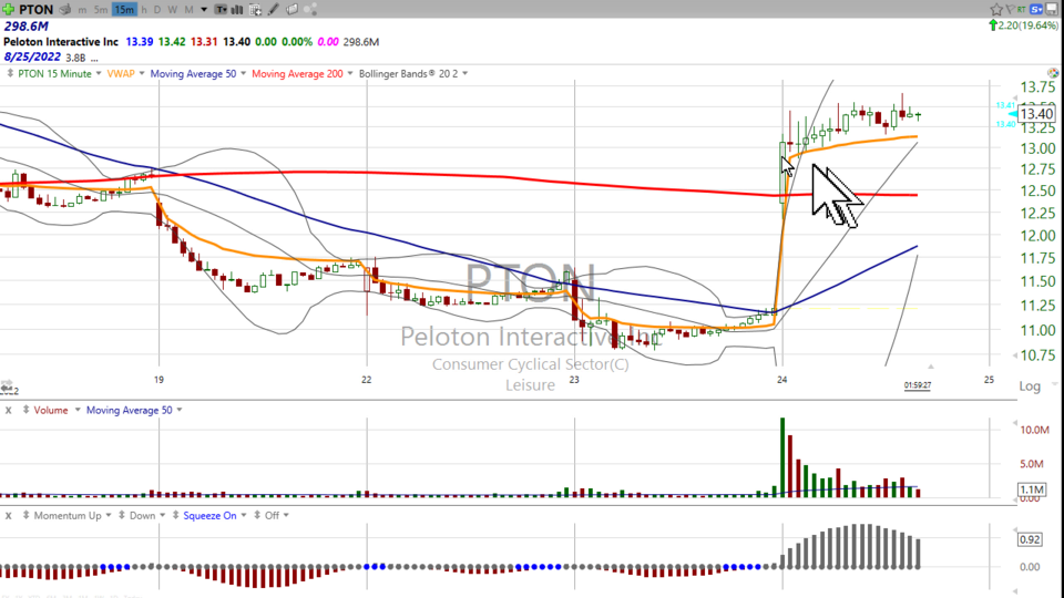 Think Peloton ($PTON) is on a good path? Me too. - August 24, 2022
