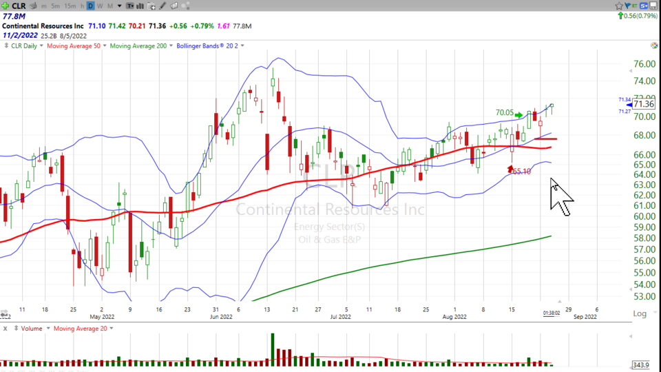 Strategy Session Video - August 24, 2022