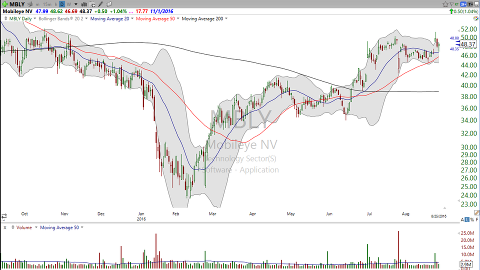 Here's your trade on MobileEye (MBLY). (August 25, 2016)