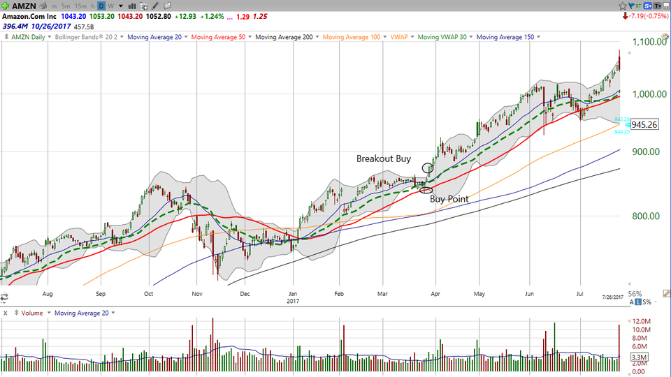 Why does Amazon (AMZN) keep going lower?  I have some answers. (August 25, 2017)