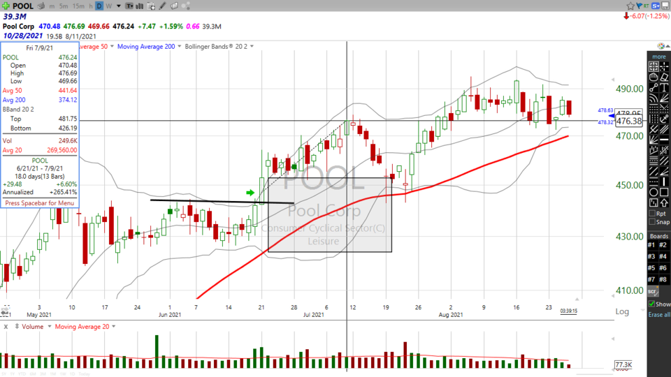 Strategy Session Video - August 26, 2021