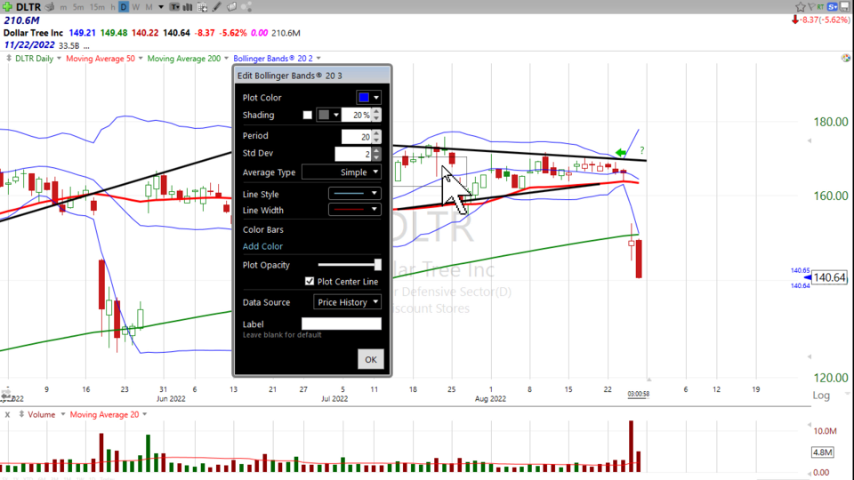 Don't be shopping at Dollar Tree ($DLTR) yet - August 26, 2022