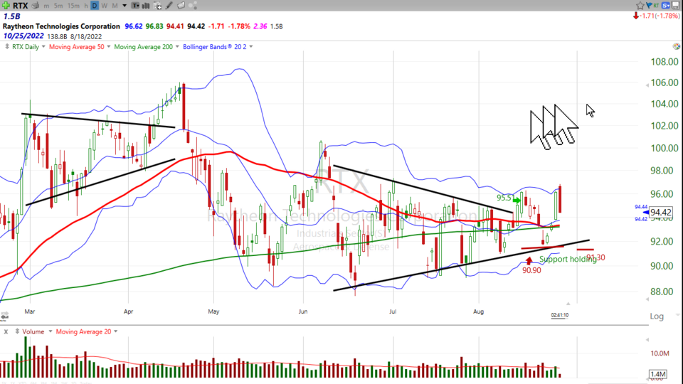 Weekend Update Video - August 26, 2022