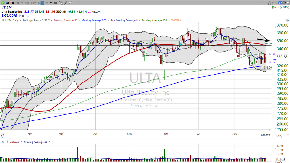 Here's how I'm trading Ulta Beauty ($ULTA) and Veeva ($VEEV). (August 28, 2019)