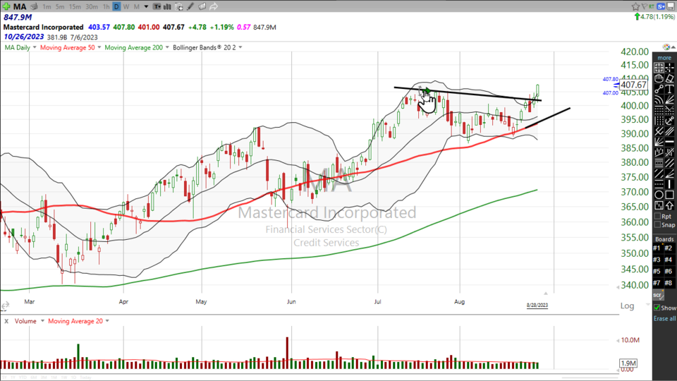 Here's your trade on MasterCard ($MA) - August 28, 2023